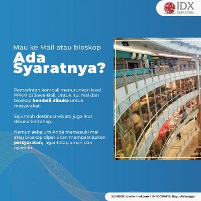 Mau ke Mal atau Bioskop, Ingat! Patuhi Dulu 8 Persyaratan Ini. (Foto: Tim Digital Marketing IDX Channel)