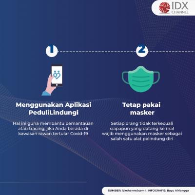 Mau ke Mal atau Bioskop, Ingat! Patuhi Dulu 8 Persyaratan Ini. (Foto: Tim Digital Marketing IDX Channel)