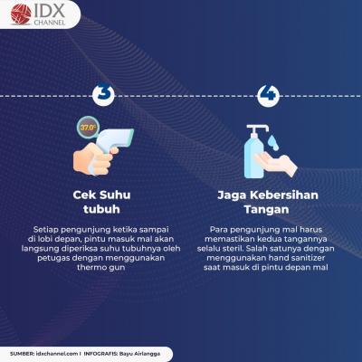 Mau ke Mal atau Bioskop, Ingat! Patuhi Dulu 8 Persyaratan Ini. (Foto: Tim Digital Marketing IDX Channel)