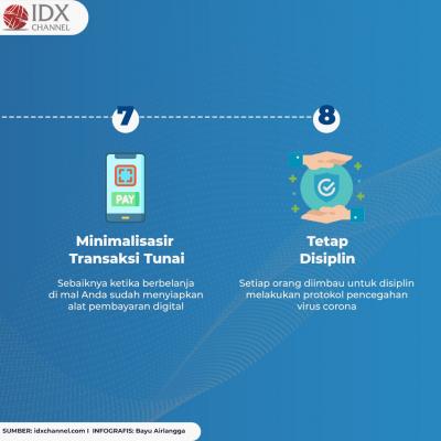 Mau ke Mal atau Bioskop, Ingat! Patuhi Dulu 8 Persyaratan Ini. (Foto: Tim Digital Marketing IDX Channel)