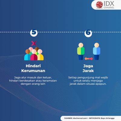 Mau ke Mal atau Bioskop, Ingat! Patuhi Dulu 8 Persyaratan Ini. (Foto: Tim Digital Marketing IDX Channel)