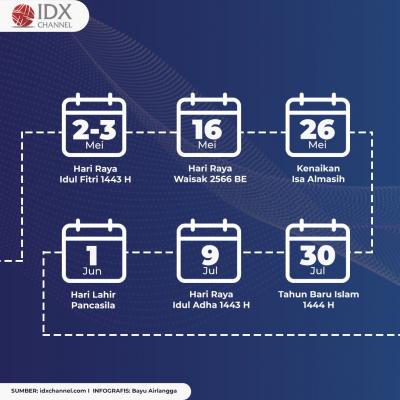 Pemerintah Telah Tetapkan Hari Libur Nasional dan Cuti Bersama 2022 . (Foto: Tim Digital Marketing IDX Channel)
