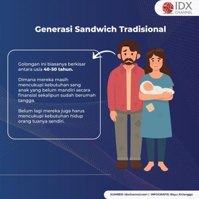 Sandwich Generation, Masalah Keuangan Serius Bagi Milenial Saat Ini. (Foto: Tim Digital Marketing IDX Channel)