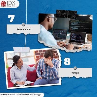 10 Pekerjaan yang Bakal Cuan Tanpa Harus Punya Gelar Sarjana. (Foto: Tim Digital Mraketing IDX Channel)