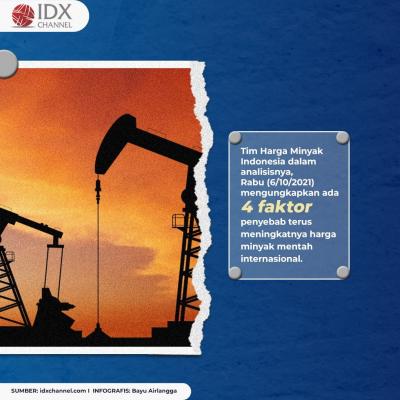 Ini Biang Kerok Harga Minyak Mentah Dunia Terus Meroket. (Foto: Tim DIgital Marketing IDX Channel)
