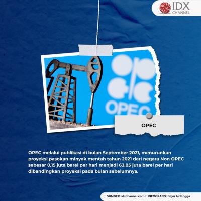 Ini Biang Kerok Harga Minyak Mentah Dunia Terus Meroket. (Foto: Tim DIgital Marketing IDX Channel)