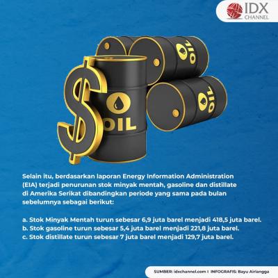 Ini Biang Kerok Harga Minyak Mentah Dunia Terus Meroket. (Foto: Tim DIgital Marketing IDX Channel)