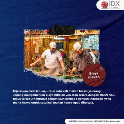 Catat! Ini Rincian Biaya Hidup di Jepang yang Telan Dana Tak Sedikit. (Foto: Tim Digitak Marketing  IDX Channel)