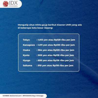 Catat! Ini Rincian Biaya Hidup di Jepang yang Telan Dana Tak Sedikit. (Foto: Tim Digitak Marketing  IDX Channel)