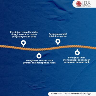 Waspada Terjebak Pinjol Ilegal! Kenali Ciri-cirinya. (Foto: Tim DIigital Marketing IDX Channel)