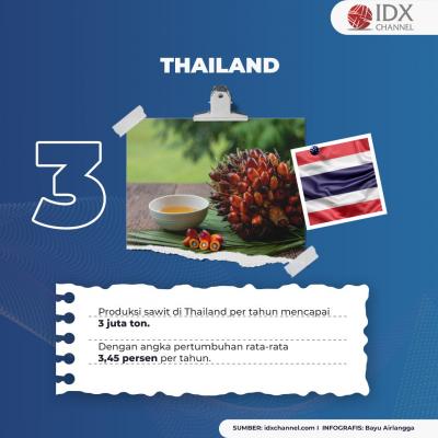 Jadi Bahan Utama Rumah Tangga, Intip 5 Negara Produsen CPO Terbesar di Dunia. (Foto: Tim Digital Marketing IDX Channel)