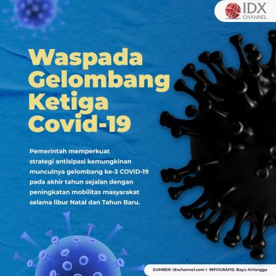 RI Berpotensi Alami Gelombang Ketiga Covid-19, Ini Enam Strategi Pemerintah. (Foto: Tim Digital Marketing IDX Channel)