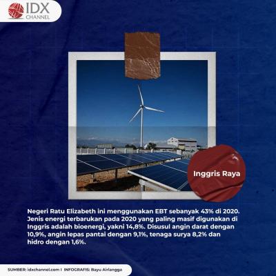 Tak Bergantung ke Fosil, Negara Ini Sukses Manfaatkan Energi Baru Terbarukan. (Foto: Tim Digital Marketing IDX Channel)