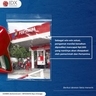 Diusulkan Naik Rp1.500, Berikut Deretan Fakta Harga Pertamax dan Pertalite. (Foto: Tim Digital Marketing IDX Channel)