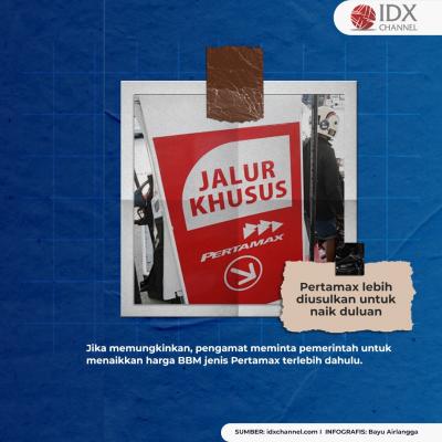 Diusulkan Naik Rp1.500, Berikut Deretan Fakta Harga Pertamax dan Pertalite. (Foto: Tim Digital Marketing IDX Channel)