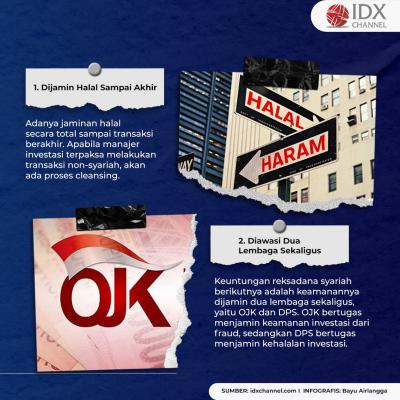 Dear Investor, Ini Loh Tujuh Keuntungan Reksa Dana Syariah. (Foto:  Tim Digital Marketing IDX Channel)