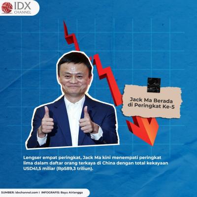 Geser Jack Ma dari Puncak Orang Terkaya di China, Ini Fakta Menarik Zhong Shanshan. (Foto: Tim Digital Marketing IDX Channel)