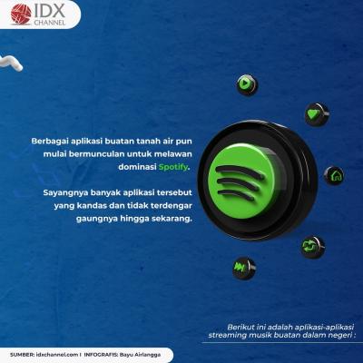 Lawan Dominasi Spotify, Ini Empat Aplikasi Streaming Musik Bikinan Anak Bangsa. (Foto: Tim Digital Mmarketing IDX Channel)