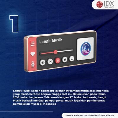 Lawan Dominasi Spotify, Ini Empat Aplikasi Streaming Musik Bikinan Anak Bangsa. (Foto: Tim Digital Mmarketing IDX Channel)