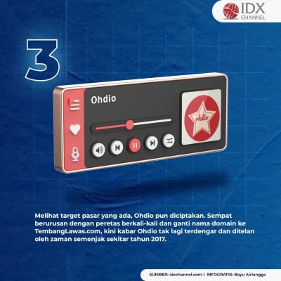 Lawan Dominasi Spotify, Ini Empat Aplikasi Streaming Musik Bikinan Anak Bangsa. (Foto: Tim Digital Mmarketing IDX Channel)