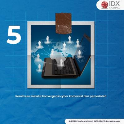 Waspada Serangan Siber Mengancam, Ini Cara Tingkatkan Keamanan Digital Perbankan. (Foto: Tim Digital Marketing  IDX Channel)