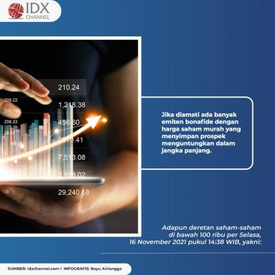 Intip Daftar Saham di Bawah 100 Ribu, Ada WSKT hingga PPRE. (Foto: Tim Digital Marketing IDX Channel)