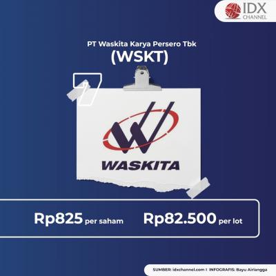 Intip Daftar Saham Di Bawah 100 Ribu, Ada WSKT Hingga PPRE