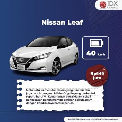 Cek di Sini Daftar Harga Mobil Listrik yang Hadir di GIIAS 2021. (Foto: Tim DIgital Marketing IDX Channel)