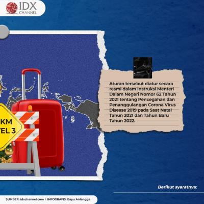 Catat, Ini Tiga Regulasi Perjalanan Terbaru Selama Libur Nataru. (Foto: Tim Digital Marketing IDX Channel)