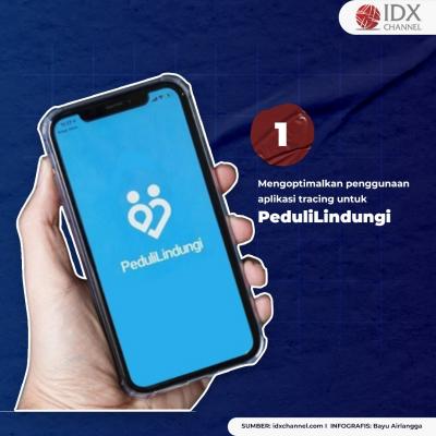 Catat, Ini Tiga Regulasi Perjalanan Terbaru Selama Libur Nataru. (Foto: Tim Digital Marketing IDX Channel)