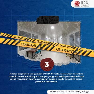 Catat, Ini Tiga Regulasi Perjalanan Terbaru Selama Libur Nataru. (Foto: Tim Digital Marketing IDX Channel)