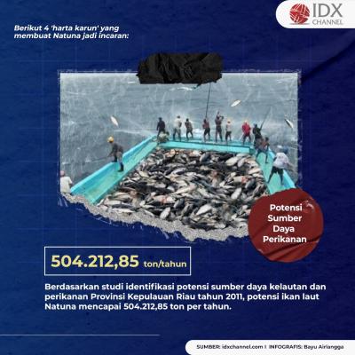 Diklaim China, Ternyata Ini Kandungan Harta Karun di Laut Natuna. (Foto: Tim Digital Marketing IDX Channel)