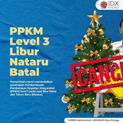 PPKM Level 3 Saat Nataru Batal, Ini Aturan Penggantinya. (Foto: Tim Digital Marketing IDX Channel)