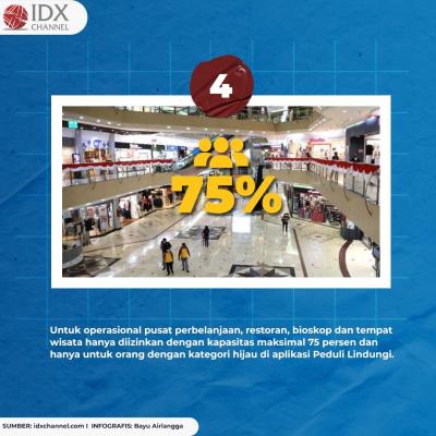 PPKM Level 3 Saat Nataru Batal, Ini Aturan Penggantinya. (Foto: Tim Digital Marketing IDX Channel)