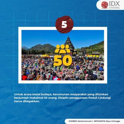 PPKM Level 3 Saat Nataru Batal, Ini Aturan Penggantinya. (Foto: Tim Digital Marketing IDX Channel)