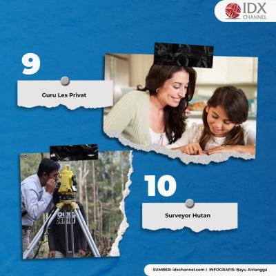 Tujuh Hal yang Harus Dicek Sebelum Tanda Tangan Kontrak Kerja. (Foto: Tim Digital Marketing IDX Channel)