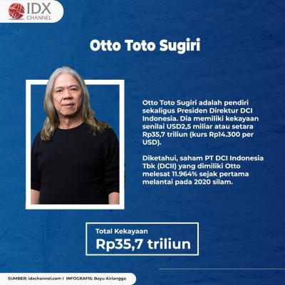 Empat Konglomerat Baru Masuk Daftar Orang Terkaya RI, Berapa Banyak Hartanya? (Foto: Tim DIgital Marketing IDX Channel)