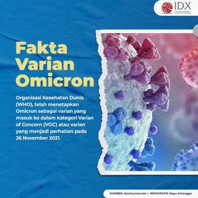Empat Fakta Varian Omicron yang Paling Sering Ditanyakan Masyarakat. (Foto: Tim Digital Marketing IDX Channel)