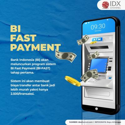 Akhirnya, Tranfer Antar Bank hanya Rp2.500 per Transaksi, Cek Daftar Banknya. (Foto: Tim Digital Marketing IDX Channel)