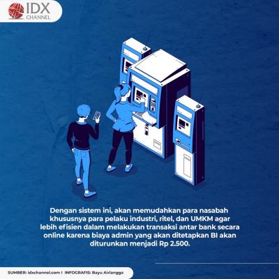 Akhirnya, Tranfer Antar Bank hanya Rp2.500 per Transaksi, Cek Daftar Banknya. (Foto: Tim Digital Marketing IDX Channel)