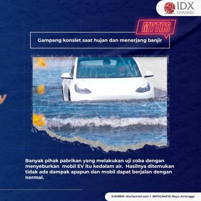Cek 5 Mitos Mobil Listrik Yang Bikin Salah Kaprah. (Foto: Tim Digital Marketing IDX Channel)