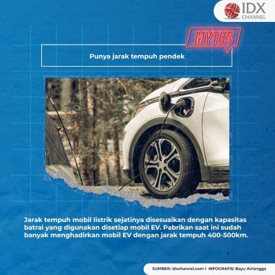 Cek 5 Mitos Mobil Listrik Yang Bikin Salah Kaprah. (Foto: Tim Digital Marketing IDX Channel)