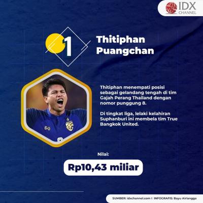 Tantang Indonesia di Final Piala AFF, Ini Empat Permain Termahal Thailand. (Foto: Tim Digital Marketing IDX Channel)