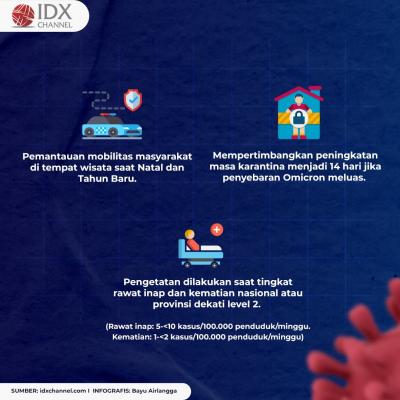 Cegah Lonjakan Kasus Omicron di Tanah Air, Berikut Tujuh Skenario Pemerintah. (Foto: Tim Digital Marketing IDX Channel)