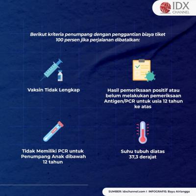 Catat! Ini Kriteria Penumpang KA yang Perjalanannya Bisa Dibatalkan Saat Nataru. (Foto: Tim Digital