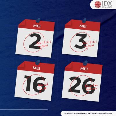 Catat Investor! Ini Jadwal Lengkap Libur Bursa di 2022. (Foto: Tim Digital Marketing IDX Channel)