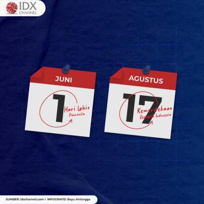 Catat Investor! Ini Jadwal Lengkap Libur Bursa di 2022. (Foto: Tim Digital Marketing IDX Channel)