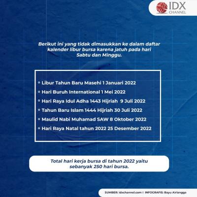 Catat Investor! Ini Jadwal Lengkap Libur Bursa di 2022. (Foto: Tim Digital Marketing IDX Channel)