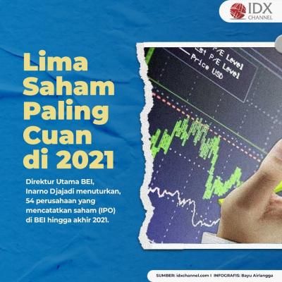 Melantai di BEI Tahun Ini, Berikut Lima Saham Paling Cuan di Sepanjang 2021. (Foto: Ttim Digital Marketing IDX Channel)
