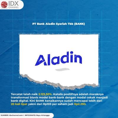 Melantai di BEI Tahun Ini, Berikut Lima Saham Paling Cuan di Sepanjang 2021. (Foto: Ttim Digital Marketing IDX Channel)